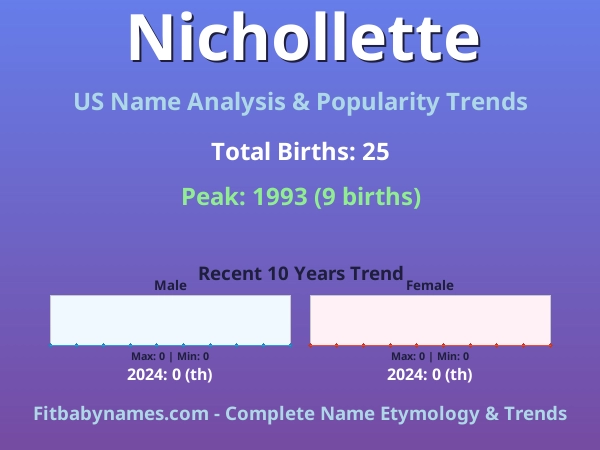 Infographic: Nichollette name meaning, origin, and popularity trends in the United States (US baby name analysis chart)