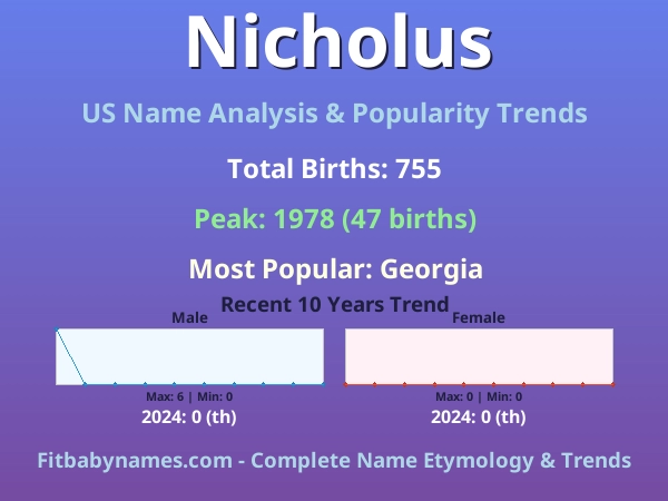 Infographic: Nicholus name meaning, origin, and popularity trends in the United States (US baby name analysis chart)