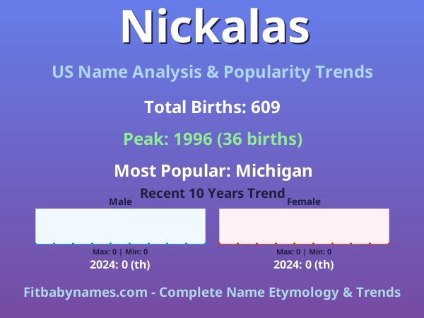 Infographic: Nickalas name meaning, origin, and popularity trends in the United States (US baby name analysis chart)