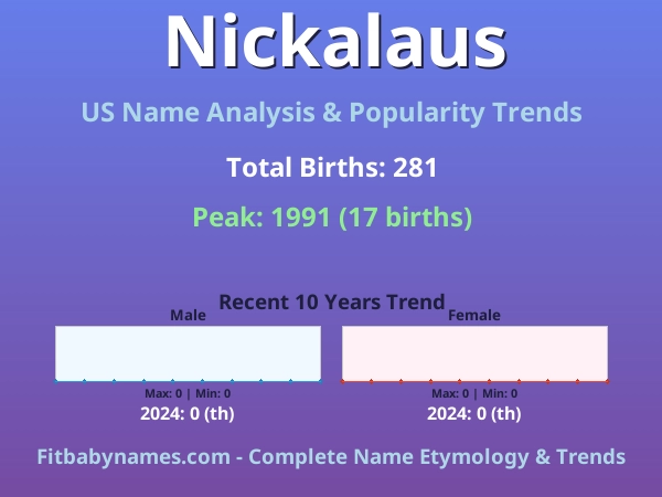 Infographic: Nickalaus name meaning, origin, and popularity trends in the United States (US baby name analysis chart)