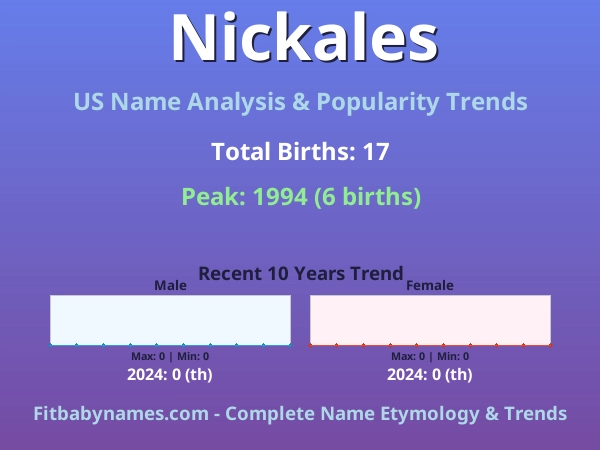 Infographic: Nickales name meaning, origin, and popularity trends in the United States (US baby name analysis chart)