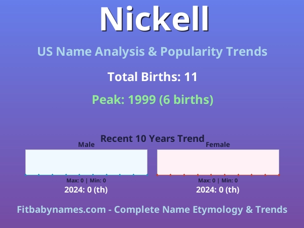 Infographic: Nickell name meaning, origin, and popularity trends in the United States (US baby name analysis chart)