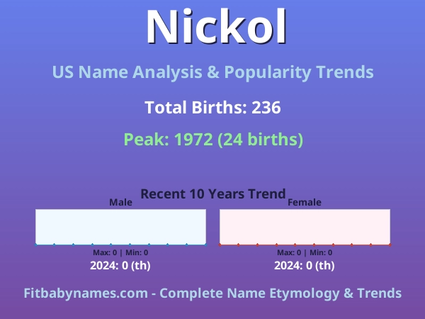 Infographic: Nickol name meaning, origin, and popularity trends in the United States (US baby name analysis chart)