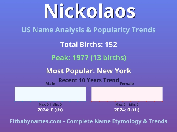 Infographic: Nickolaos name meaning, origin, and popularity trends in the United States (US baby name analysis chart)