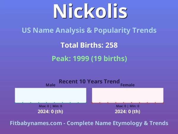Infographic: Nickolis name meaning, origin, and popularity trends in the United States (US baby name analysis chart)