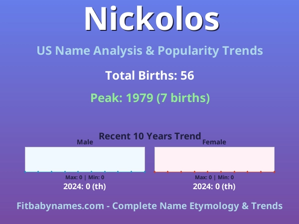 Infographic: Nickolos name meaning, origin, and popularity trends in the United States (US baby name analysis chart)