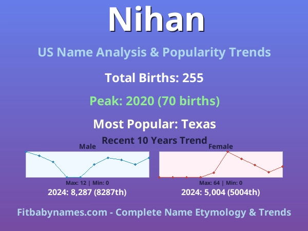 Infographic: Nihan name meaning, origin, and popularity trends in the United States (US baby name analysis chart)