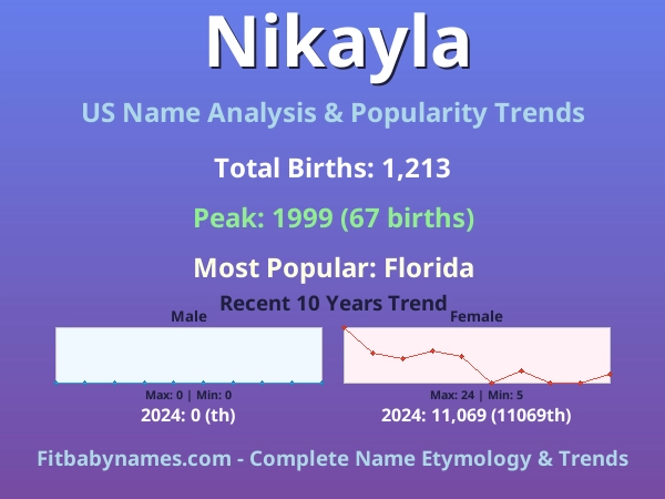 Infographic: Nikayla name meaning, origin, and popularity trends in the United States (US baby name analysis chart)