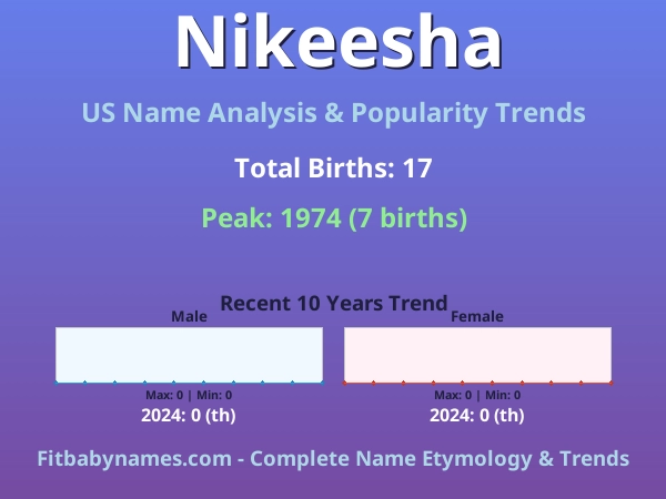 Infographic: Nikeesha name meaning, origin, and popularity trends in the United States (US baby name analysis chart)