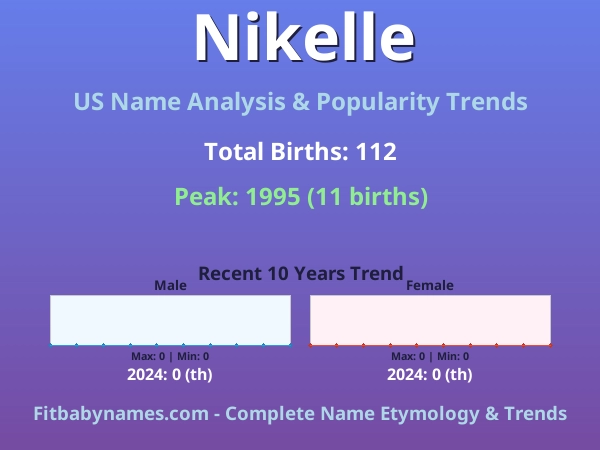 Infographic: Nikelle name meaning, origin, and popularity trends in the United States (US baby name analysis chart)