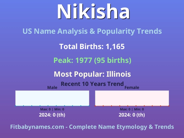 Infographic: Nikisha name meaning, origin, and popularity trends in the United States (US baby name analysis chart)