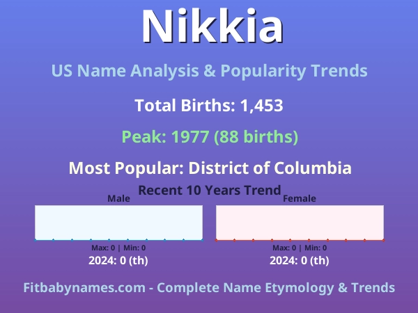 Infographic: Nikkia name meaning, origin, and popularity trends in the United States (US baby name analysis chart)