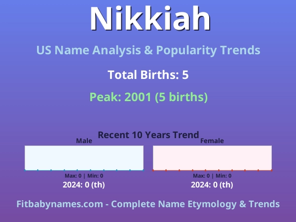 Infographic: Nikkiah name meaning, origin, and popularity trends in the United States (US baby name analysis chart)