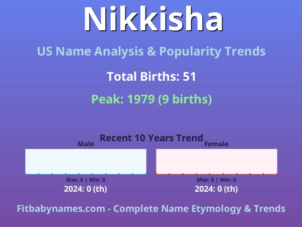 Infographic: Nikkisha name meaning, origin, and popularity trends in the United States (US baby name analysis chart)