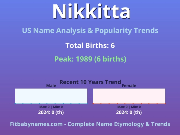 Infographic: Nikkitta name meaning, origin, and popularity trends in the United States (US baby name analysis chart)