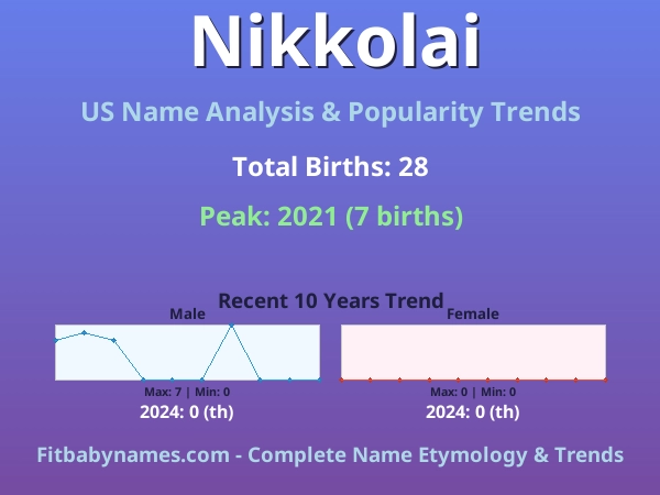 Infographic: Nikkolai name meaning, origin, and popularity trends in the United States (US baby name analysis chart)