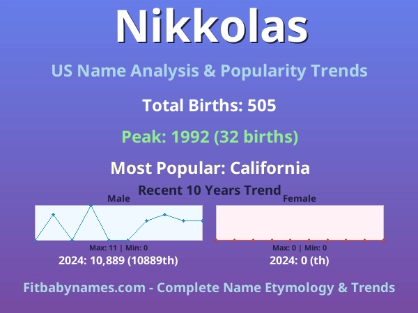 Infographic: Nikkolas name meaning, origin, and popularity trends in the United States (US baby name analysis chart)