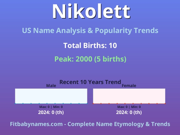 Infographic: Nikolett name meaning, origin, and popularity trends in the United States (US baby name analysis chart)