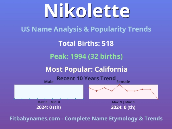 Infographic: Nikolette name meaning, origin, and popularity trends in the United States (US baby name analysis chart)