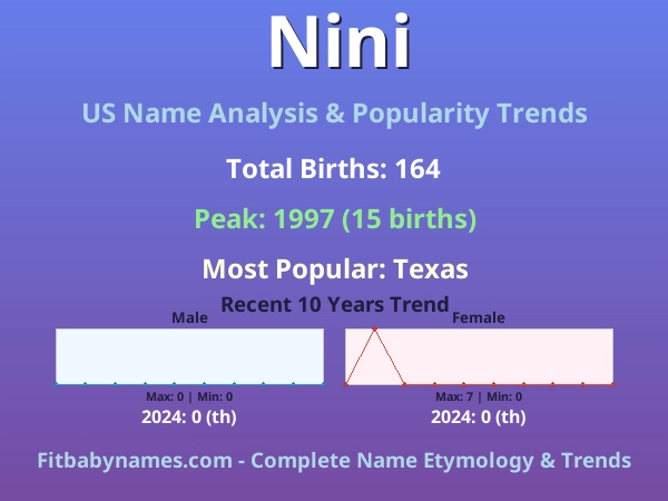 Infographic: Nini name meaning, origin, and popularity trends in the United States (US baby name analysis chart)