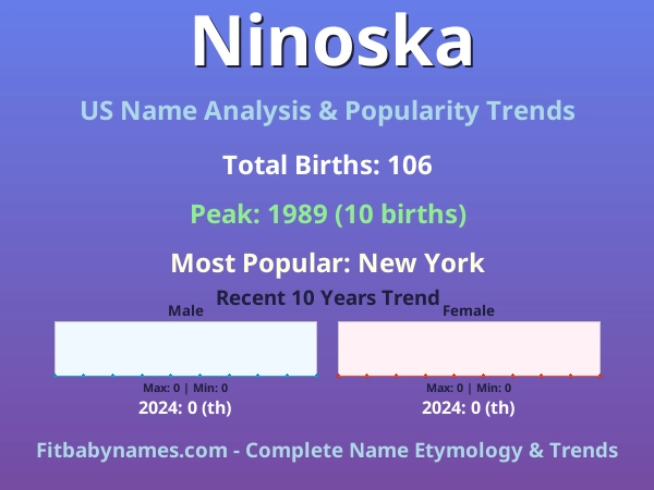 Infographic: Ninoska name meaning, origin, and popularity trends in the United States (US baby name analysis chart)