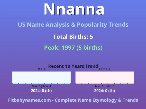 Infographic: Nnanna name meaning, origin, and popularity trends in the United States (US baby name analysis chart)