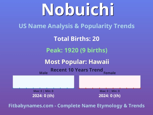 Infographic: Nobuichi name meaning, origin, and popularity trends in the United States (US baby name analysis chart)
