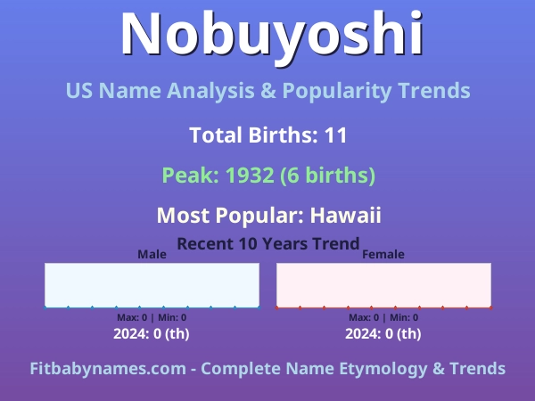 Infographic: Nobuyoshi name meaning, origin, and popularity trends in the United States (US baby name analysis chart)