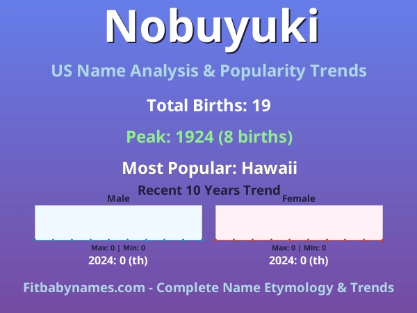 Infographic: Nobuyuki name meaning, origin, and popularity trends in the United States (US baby name analysis chart)