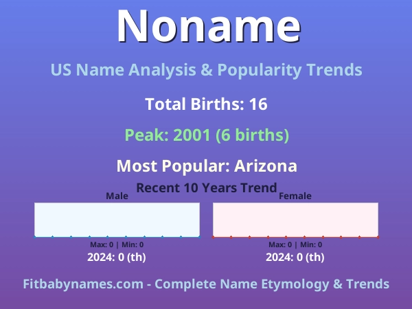 Infographic: Noname name meaning, origin, and popularity trends in the United States (US baby name analysis chart)