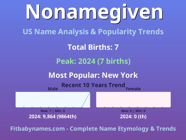 Infographic: Nonamegiven name meaning, origin, and popularity trends in the United States (US baby name analysis chart)