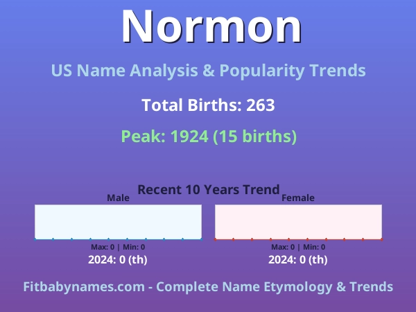 Infographic: Normon name meaning, origin, and popularity trends in the United States (US baby name analysis chart)