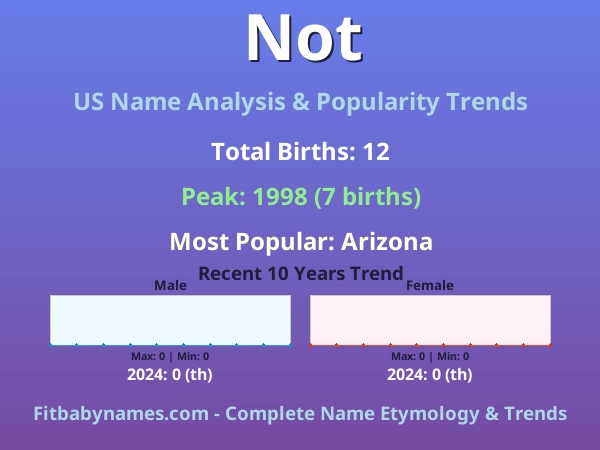 Infographic: Not name meaning, origin, and popularity trends in the United States (US baby name analysis chart)