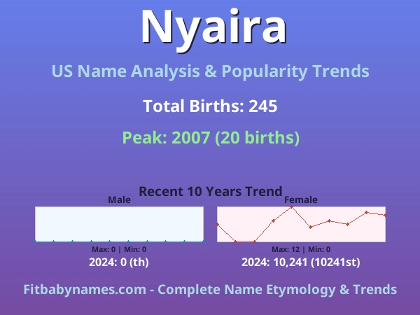 Infographic: Nyaira name meaning, origin, and popularity trends in the United States (US baby name analysis chart)