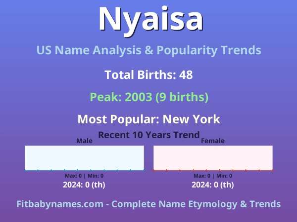 Infographic: Nyaisa name meaning, origin, and popularity trends in the United States (US baby name analysis chart)