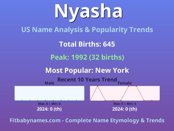 Infographic: Nyasha name meaning, origin, and popularity trends in the United States (US baby name analysis chart)