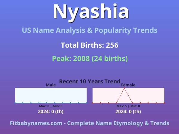 Infographic: Nyashia name meaning, origin, and popularity trends in the United States (US baby name analysis chart)