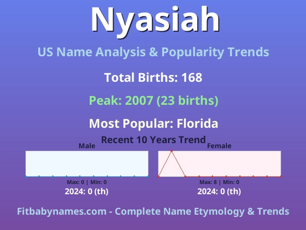 Infographic: Nyasiah name meaning, origin, and popularity trends in the United States (US baby name analysis chart)