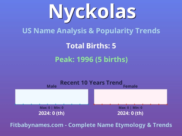 Infographic: Nyckolas name meaning, origin, and popularity trends in the United States (US baby name analysis chart)