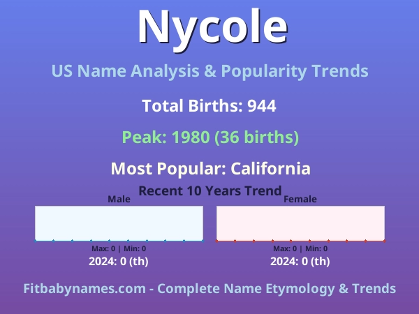 Infographic: Nycole name meaning, origin, and popularity trends in the United States (US baby name analysis chart)