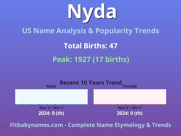 Infographic: Nyda name meaning, origin, and popularity trends in the United States (US baby name analysis chart)