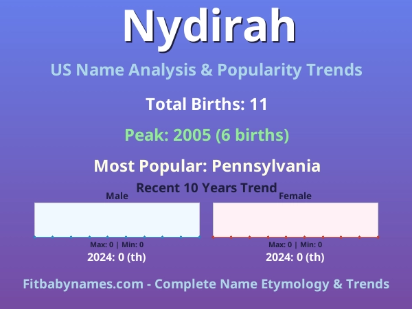Infographic: Nydirah name meaning, origin, and popularity trends in the United States (US baby name analysis chart)