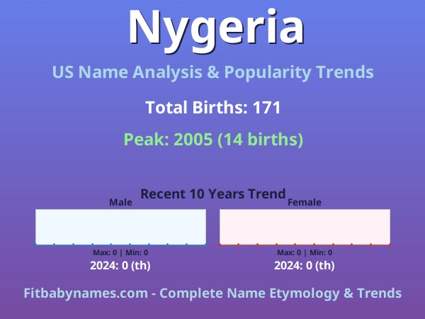 Infographic: Nygeria name meaning, origin, and popularity trends in the United States (US baby name analysis chart)