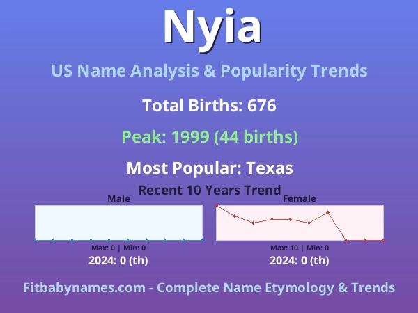 Infographic: Nyia name meaning, origin, and popularity trends in the United States (US baby name analysis chart)