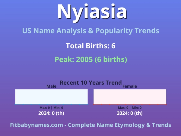 Infographic: Nyiasia name meaning, origin, and popularity trends in the United States (US baby name analysis chart)