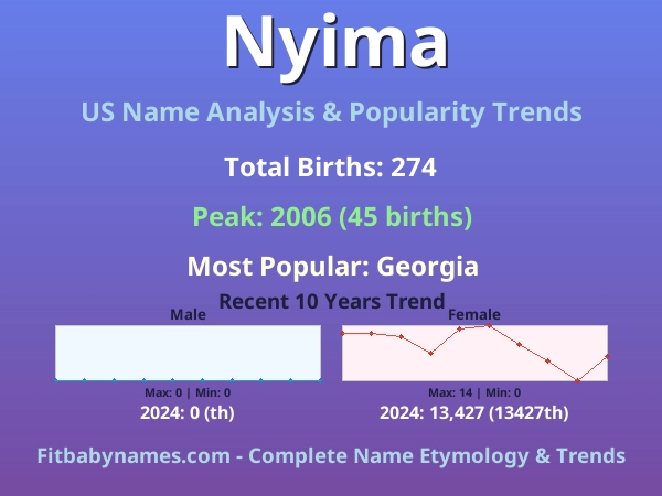 Infographic: Nyima name meaning, origin, and popularity trends in the United States (US baby name analysis chart)
