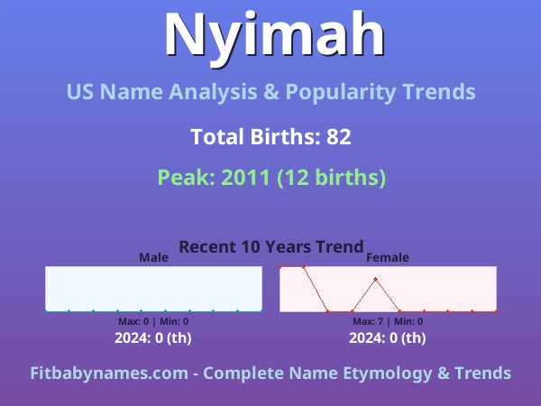 Infographic: Nyimah name meaning, origin, and popularity trends in the United States (US baby name analysis chart)