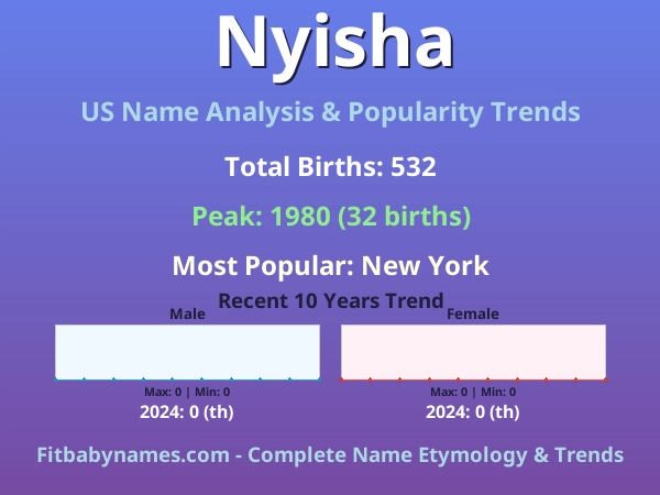 Infographic: Nyisha name meaning, origin, and popularity trends in the United States (US baby name analysis chart)