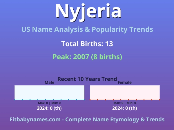 Infographic: Nyjeria name meaning, origin, and popularity trends in the United States (US baby name analysis chart)