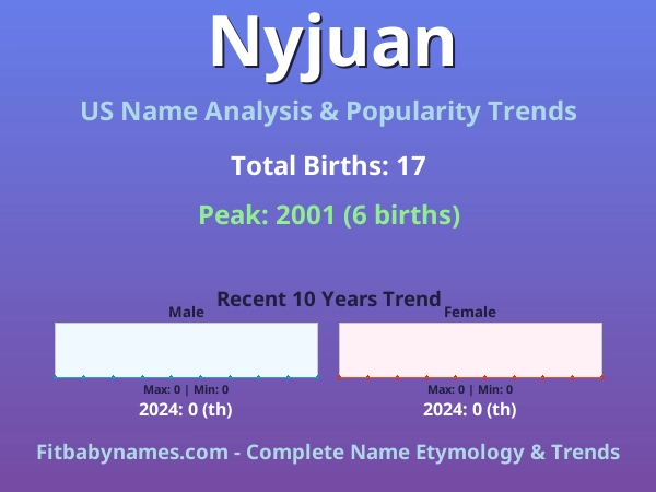 Infographic: Nyjuan name meaning, origin, and popularity trends in the United States (US baby name analysis chart)